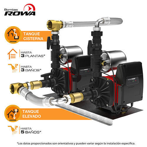 Grupo de presión ROWA GM 24 en TANDEM
